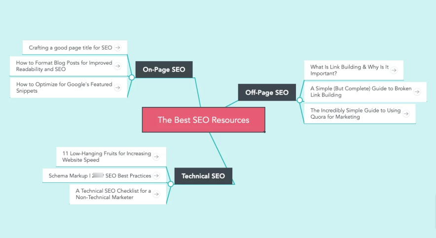 Keyword Mapping for SEO A Beginner's Guide to Mastering Search Engine Optimization in 2024