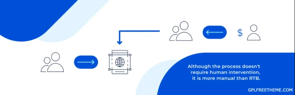 How Demand-Side Platforms Enable Wider Reach & Ad Purchasing