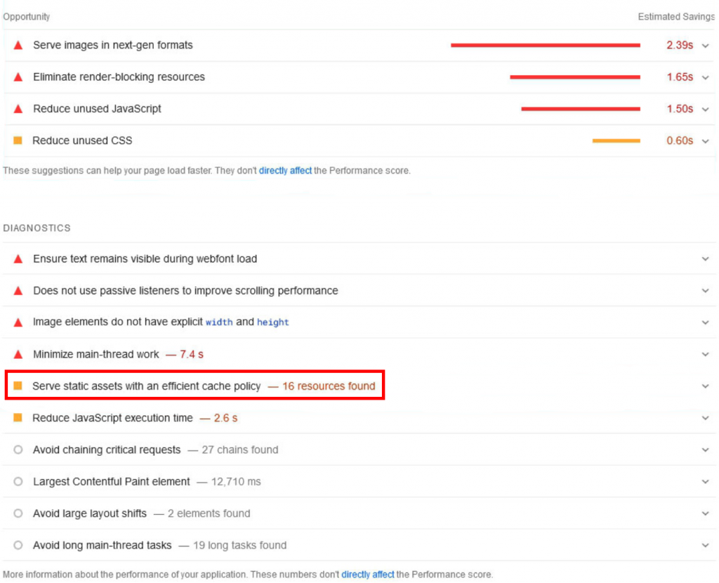 The opportunities for our website and the issues we need to fix