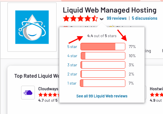 Customer ratings of Liquid Web Hosting on G2;