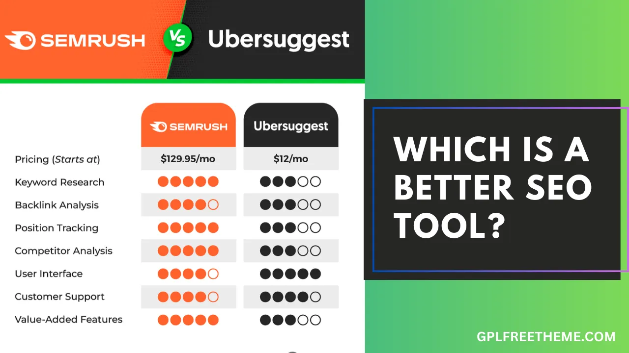 Ubersuggest vs Semrush 2024 Comparison - Which SEO Tool Is Worth Your Money