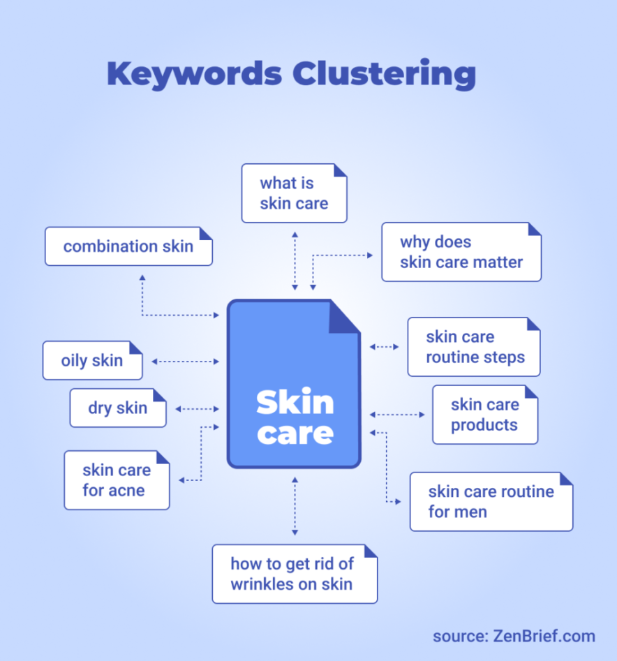 keyword clustering