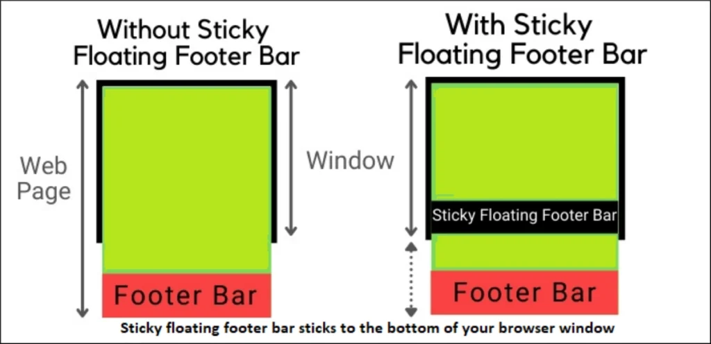 How To Create a Sticky Floating Footer Bar In GeneratePress?